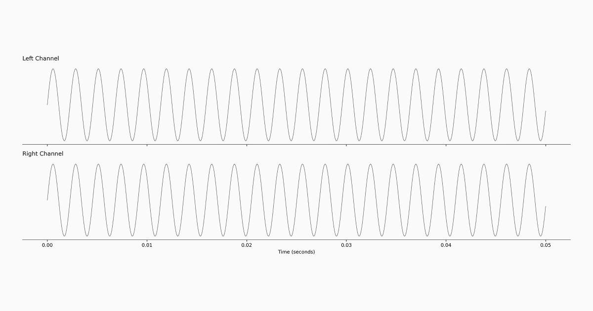 Waveform output